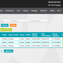Lista degli utenti - Webkiosk 4.8