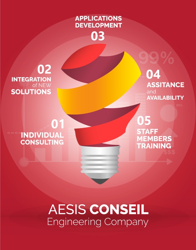 Engineering-Company-Aesis-Conseil-en